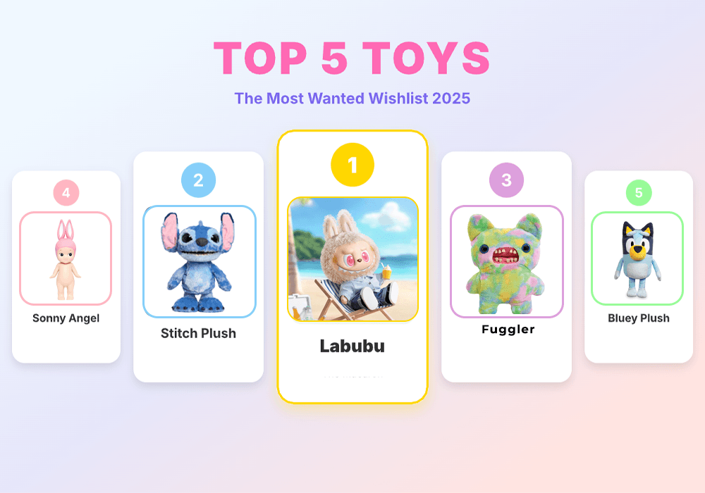 Vuoden 2025 suosituimmat lelut: mikä oli trendissä