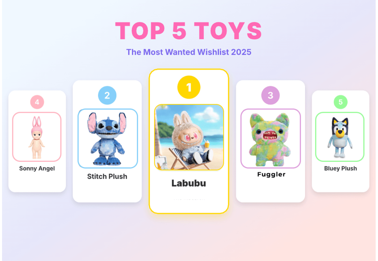 Vuoden 2025 suosituimmat lelut: mikä oli trendissä